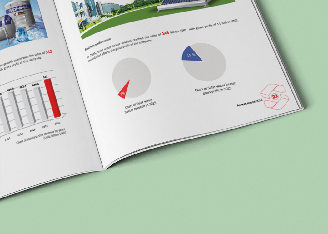 SƠN HÀ - Thiết kế báo cáo thường niên cho Công ty Sơn Hà